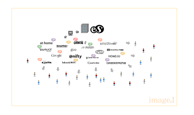 常に最高の広告状態を創造